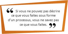Si vous ne pouvez pas d&eacute;crire ce que vous faites sous forme d'un processus, vous ne savez pas ce que vous faites.